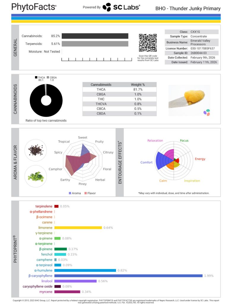 Thunder Junky Cannabinoid and Terpene Test Results