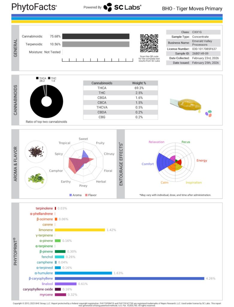 Tiger Moves Cannabinoid and Terpene Test Results