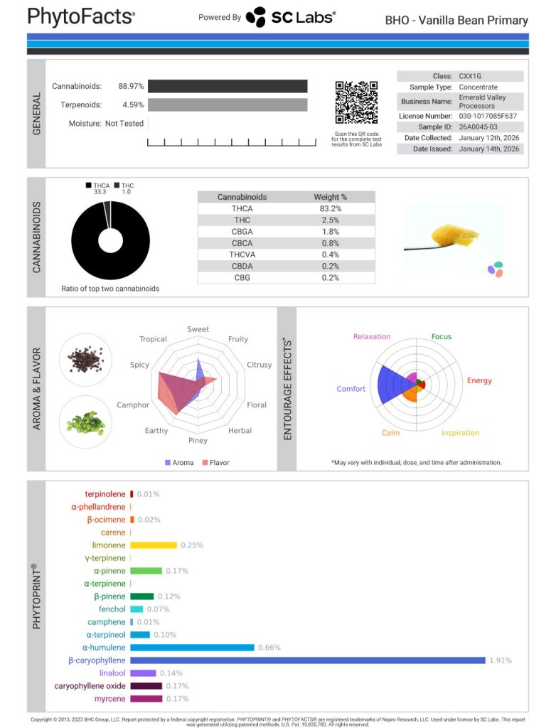Vanilla Bean Cannabinoid and Terpene Test Results