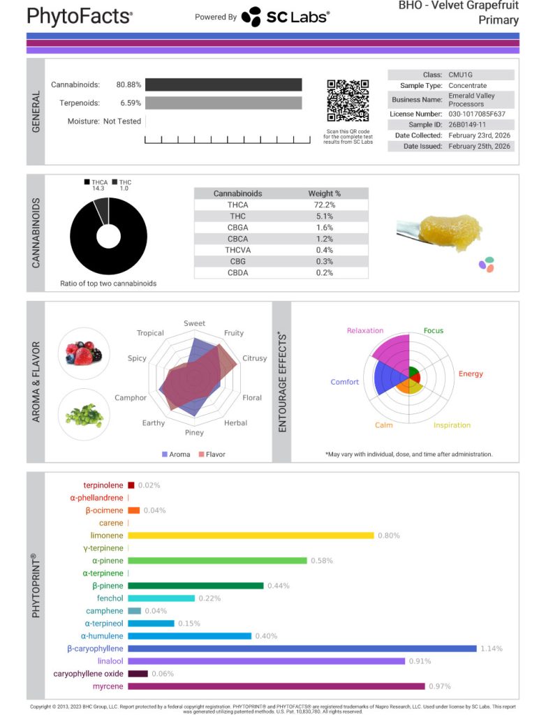 Velvet Grapefruit Cannabinoid and Terpene Test Results