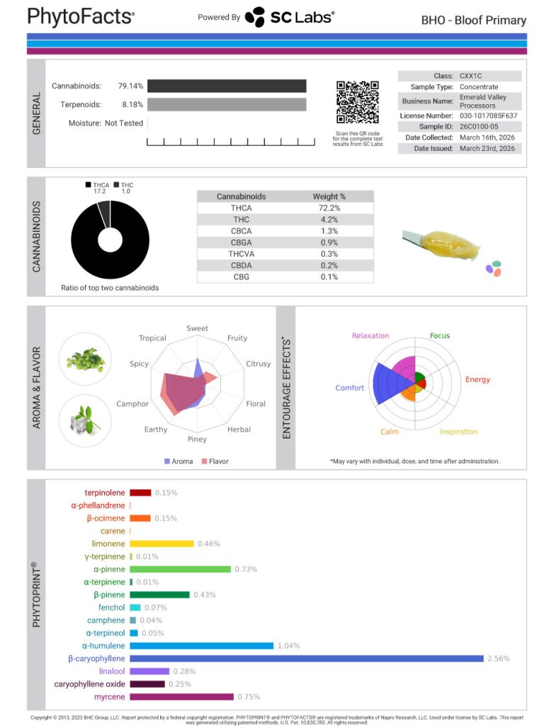 Bloof Cannabinoid and Terpene Test Results