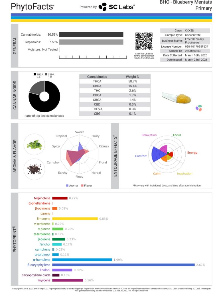 Blueberry Mentats Cannabinoid and Terpene Test Results