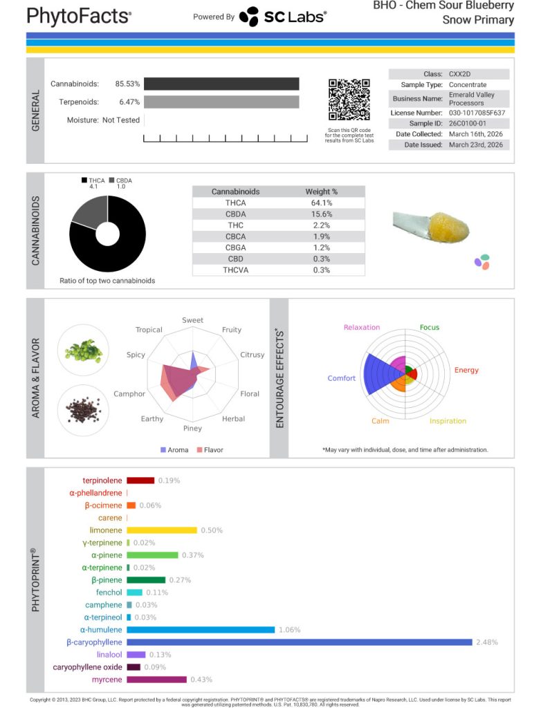 Chem Sour Blueberry Snow Cannabinoid and Terpene Test Results