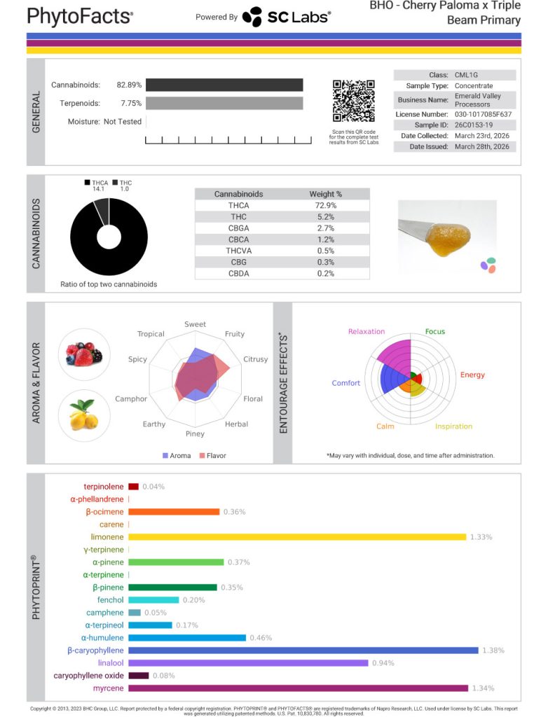 Cherry Paloma X Triple Beam Cannabinoid and Terpene Test Results
