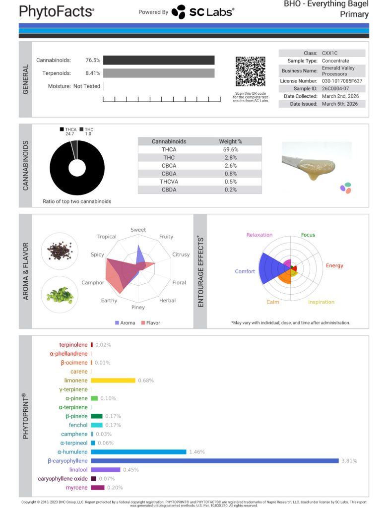 Everything Bagel Cannabinoid and Terpene Test Results