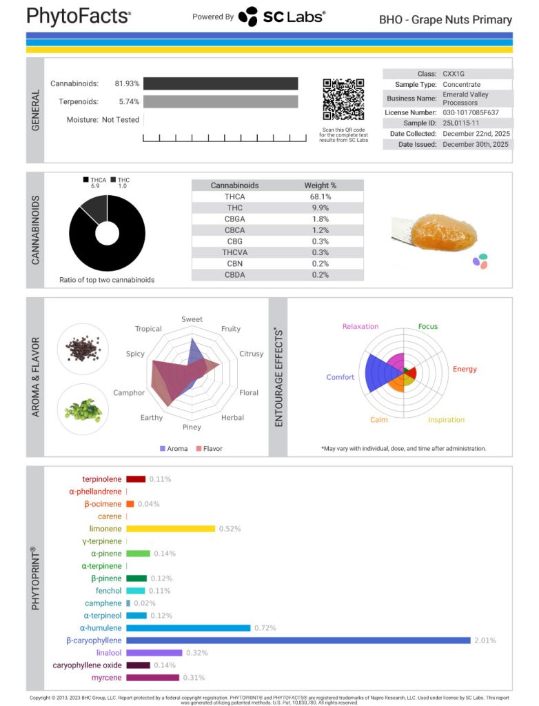 Grape Nuts Cannabinoid and Terpene Test Results