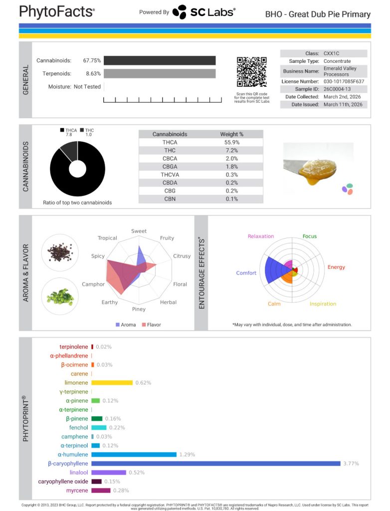 Great Dub Pie Cannabinoid and Terpene Test Results
