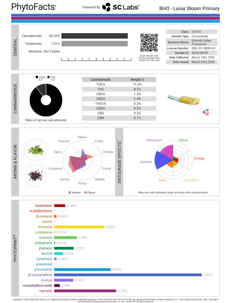 Lunar Bloom Cannabinoid and Terpene Test Results