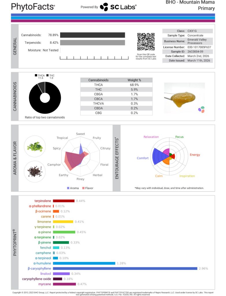 Mountain Mama Cannabinoid and Terpene Test Results