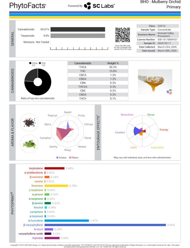 Mulberry Orchid Cannabinoid and Terpene Test Results