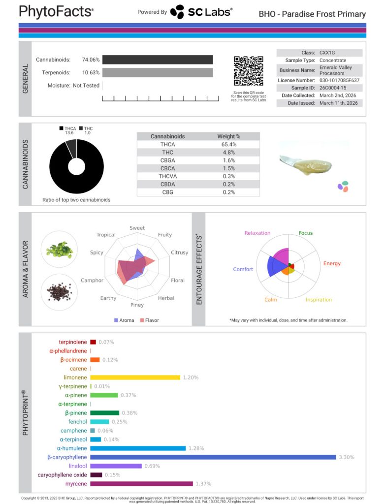 Paradise Frost Cannabinoid and Terpene Test Results