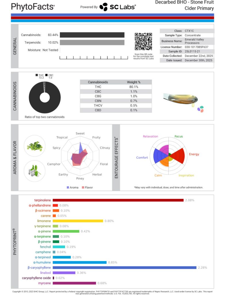 Stone Fruit Cider Cart Cannabinoid and Terpene Test Results