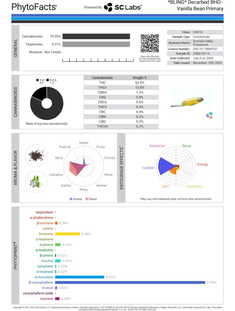 Vanilla Bean Cart Cannabinoid and Terpene Test Results