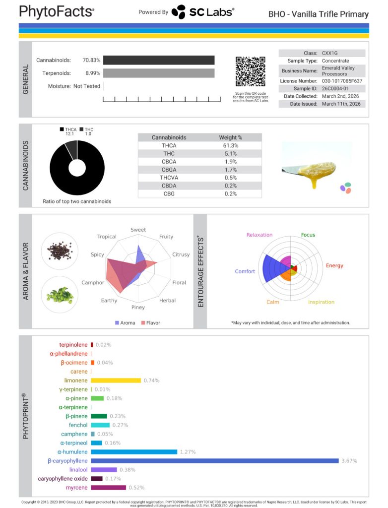 Vanilla Trifle Cannabinoid and Terpene Test Results