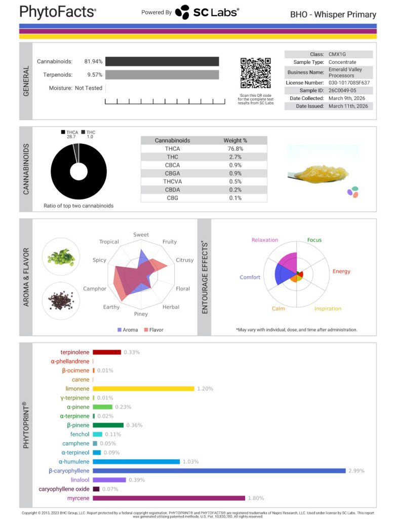 Whisper Cannabinoid and Terpene Test Results