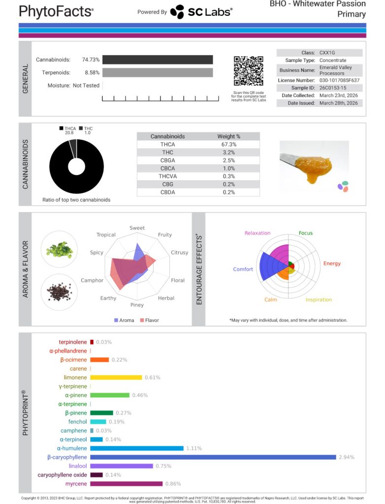Whitewater Passion Cannabinoid and Terpene Test Results