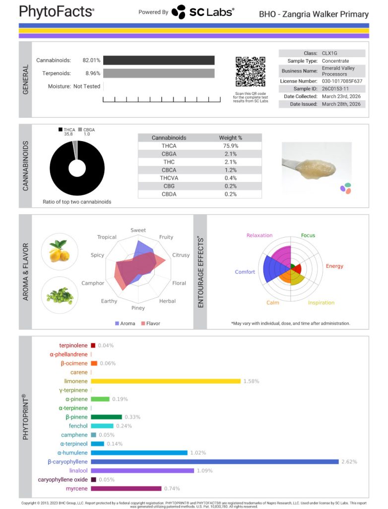 Zangria Walker Cannabinoid and Terpene Test Results