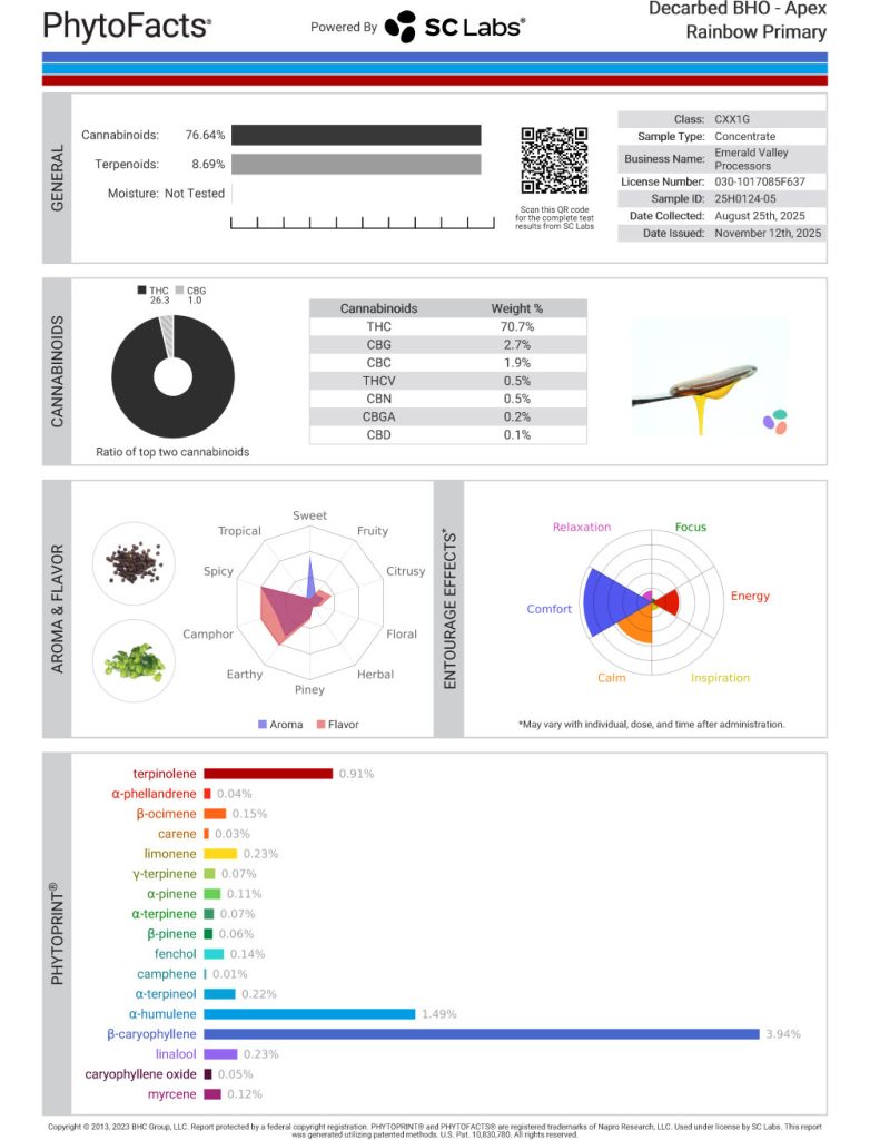 Apex Rainbow Cart Cannabinoid and Terpene Test Results