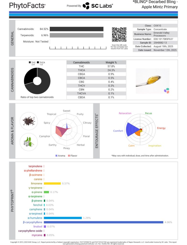 Apple Mintz Cart Cannabinoid and Terpene Test Results