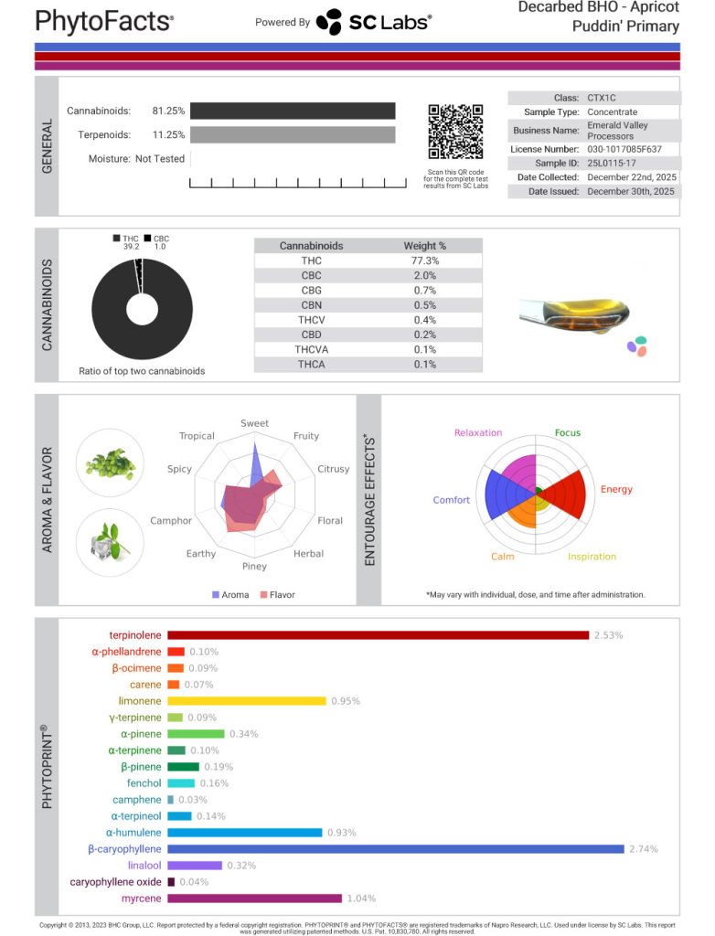 Apricot Puddin' Cart Cannabinoid and Terpene Test Results