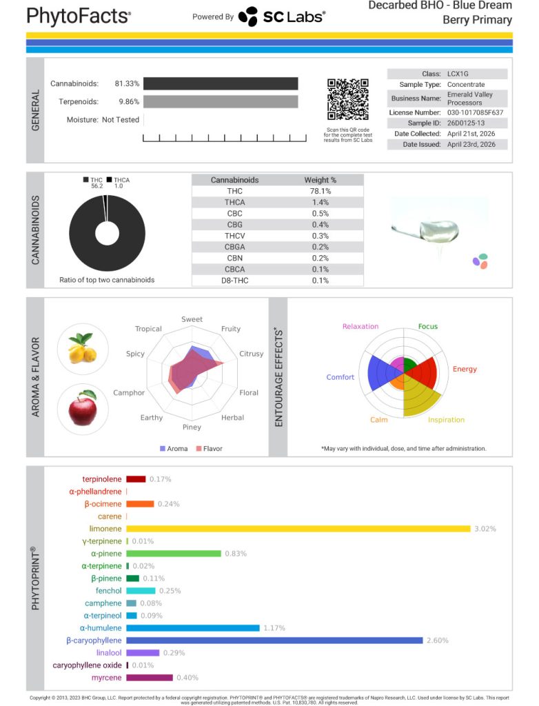 Blue Dream Berry Cart Cannabinoid and Terpene Test Results