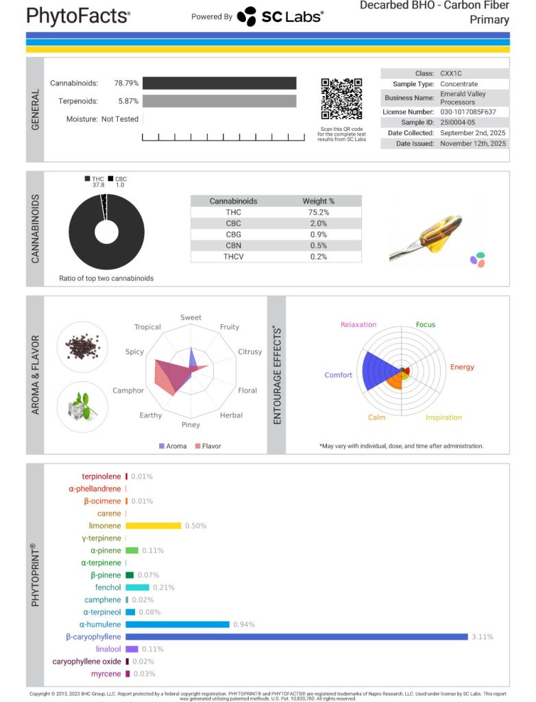 Carbon Fiber Cart Cannabinoid and Terpene Test Results