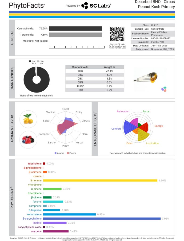 Circus Peanut Kush Cart Cannabinoid and Terpene Test Results