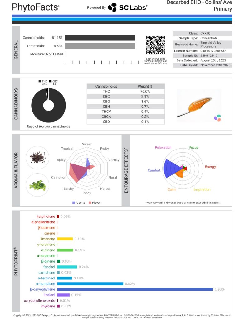 Collin's Ave Cart Cannabinoid and Terpene Test Results