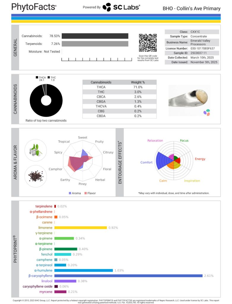 Collin's Ave Dab Cannabinoid and Terpene Test Results