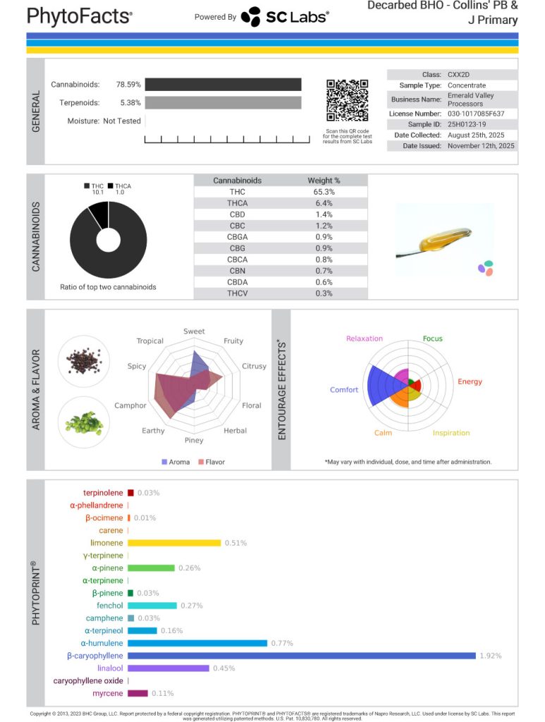 Collins' PB & J Cart Cannabinoid and Terpene Test Results