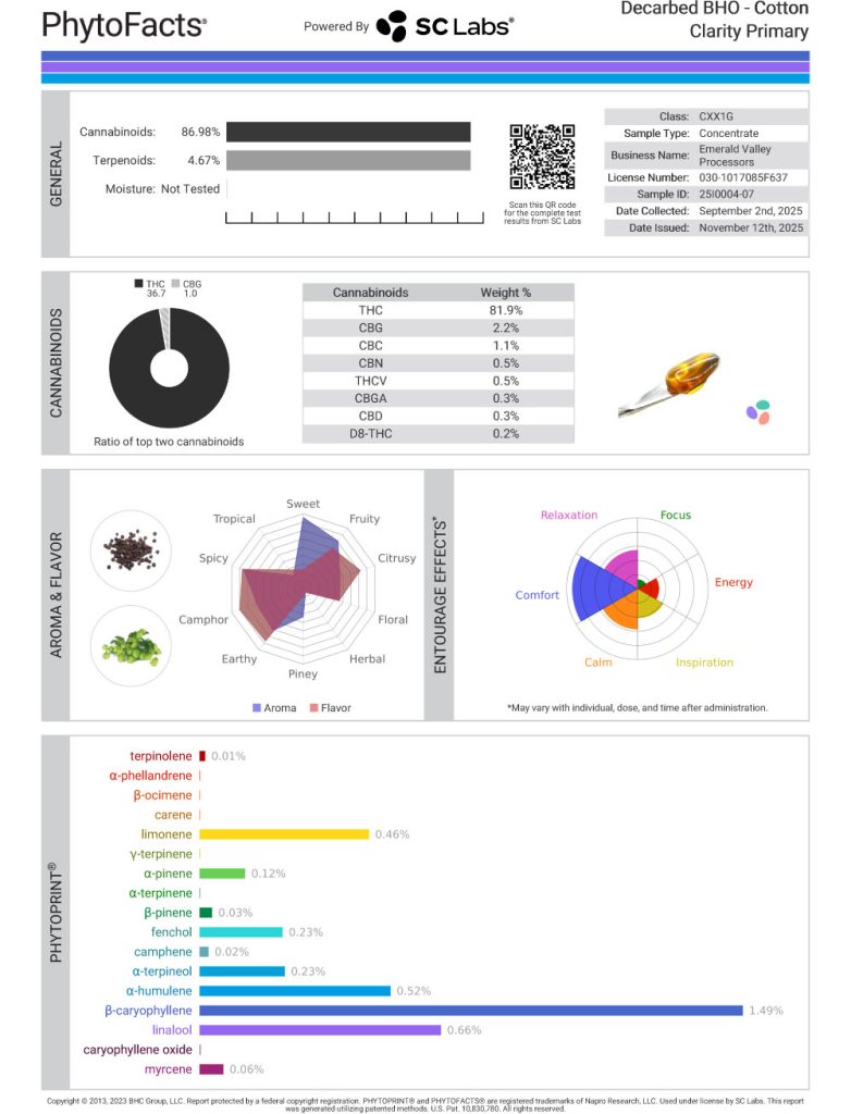 Cotton Clarity Cart Cannabinoid and Terpene Test Results