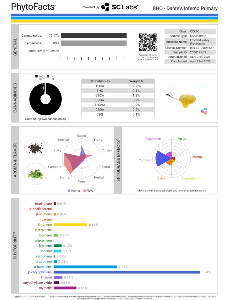 Dante's Inferno Dab Cannabinoid and Terpene Test Results