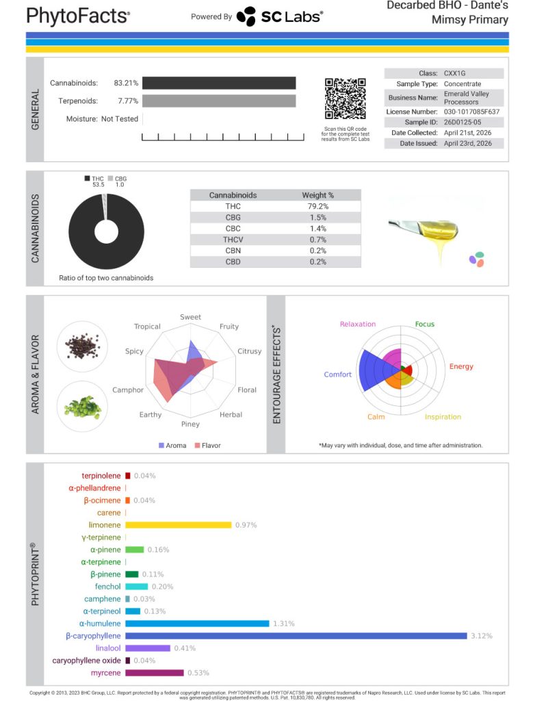 Dante's Mimsy Cart Cannabinoid and Terpene Test Results