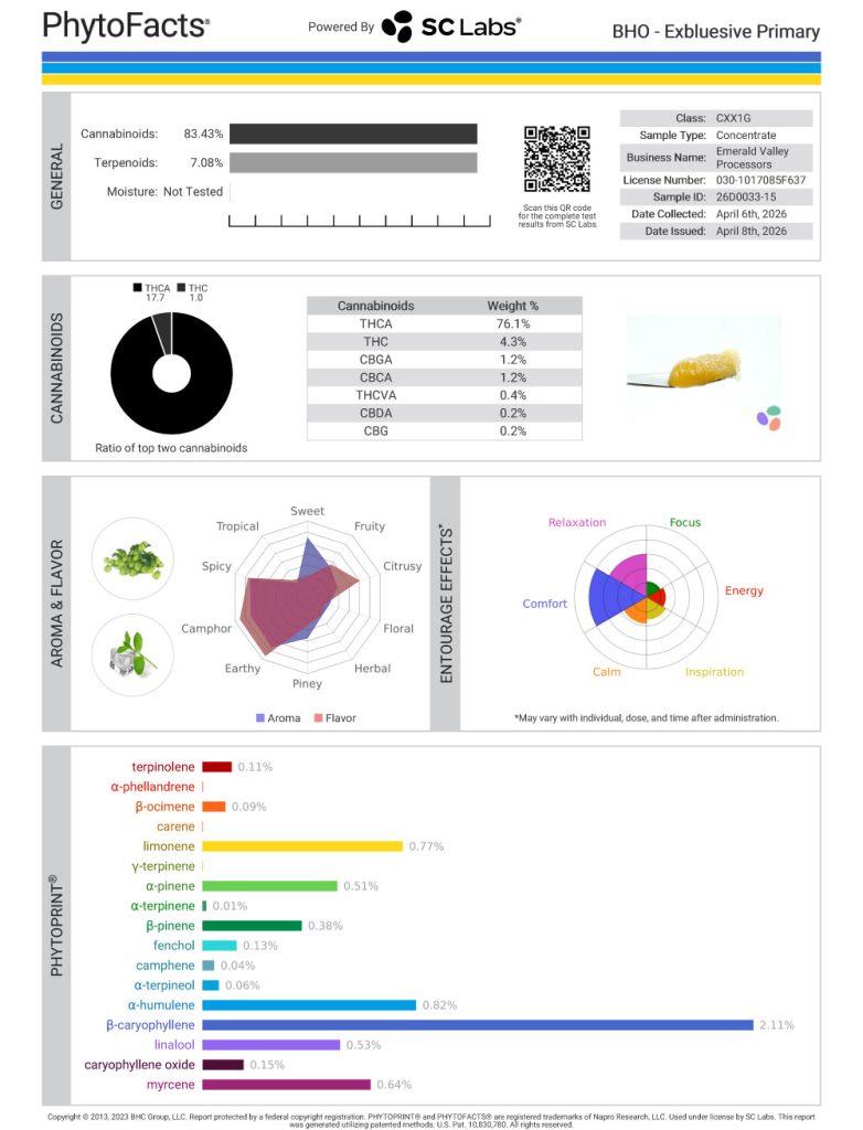 Exbluesive Cannabinoid and Terpene Test Results