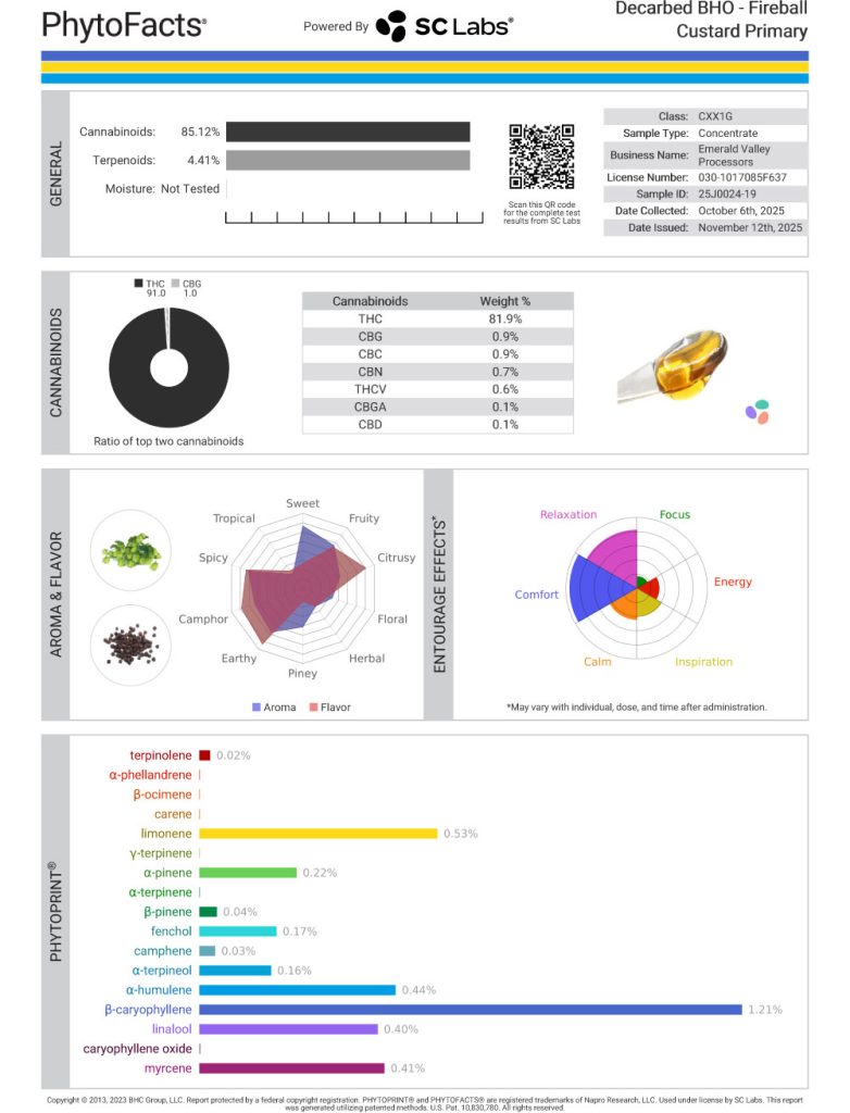 Fireball Custard Cart Cannabinoid and Terpene Test Results