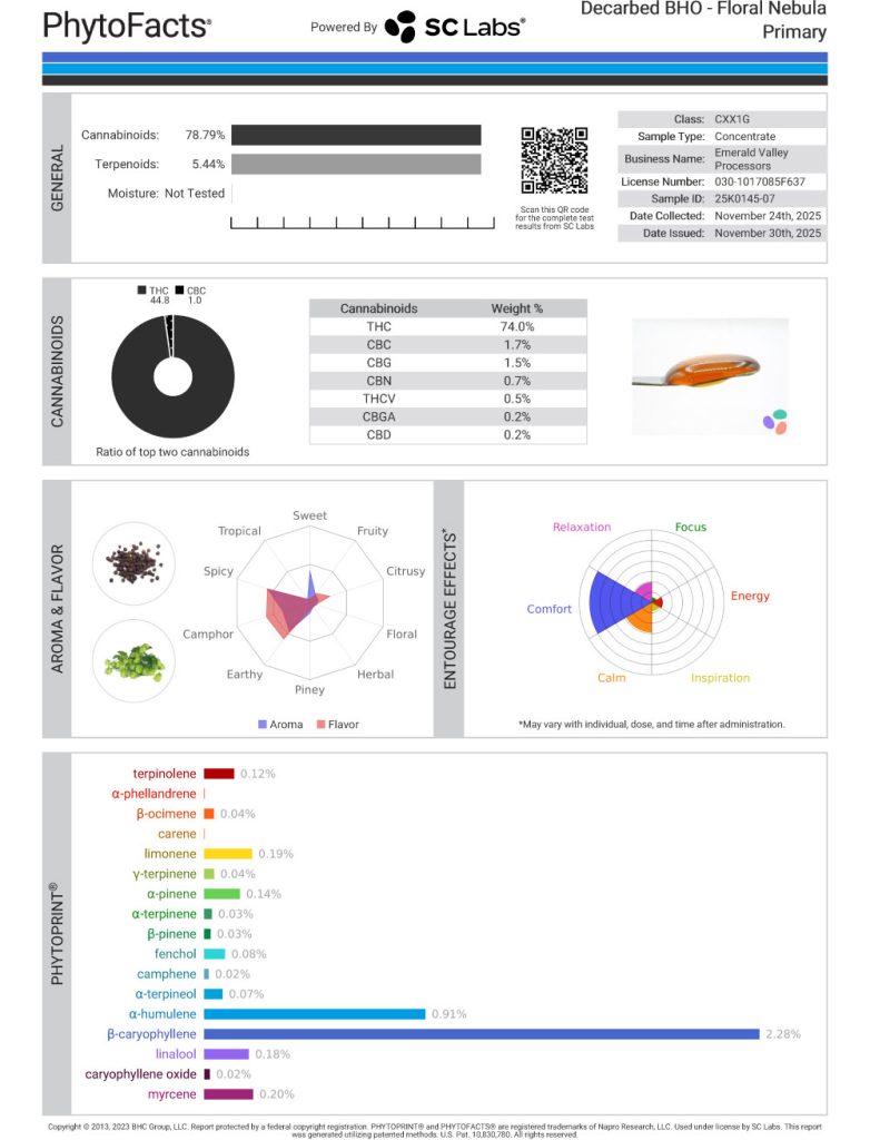 Floral Nebula Cart Cannabinoid and Terpene Test Results