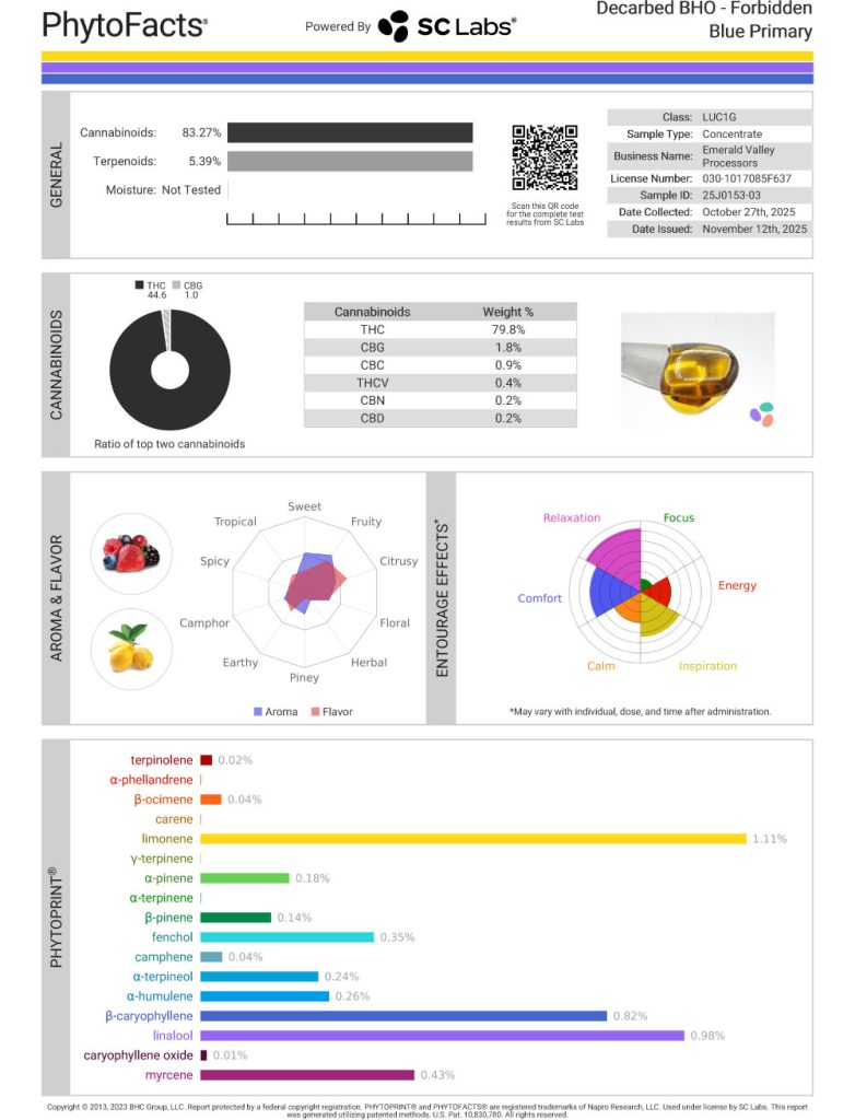 Forbidden Blue Cart Cannabinoid and Terpene Test Results