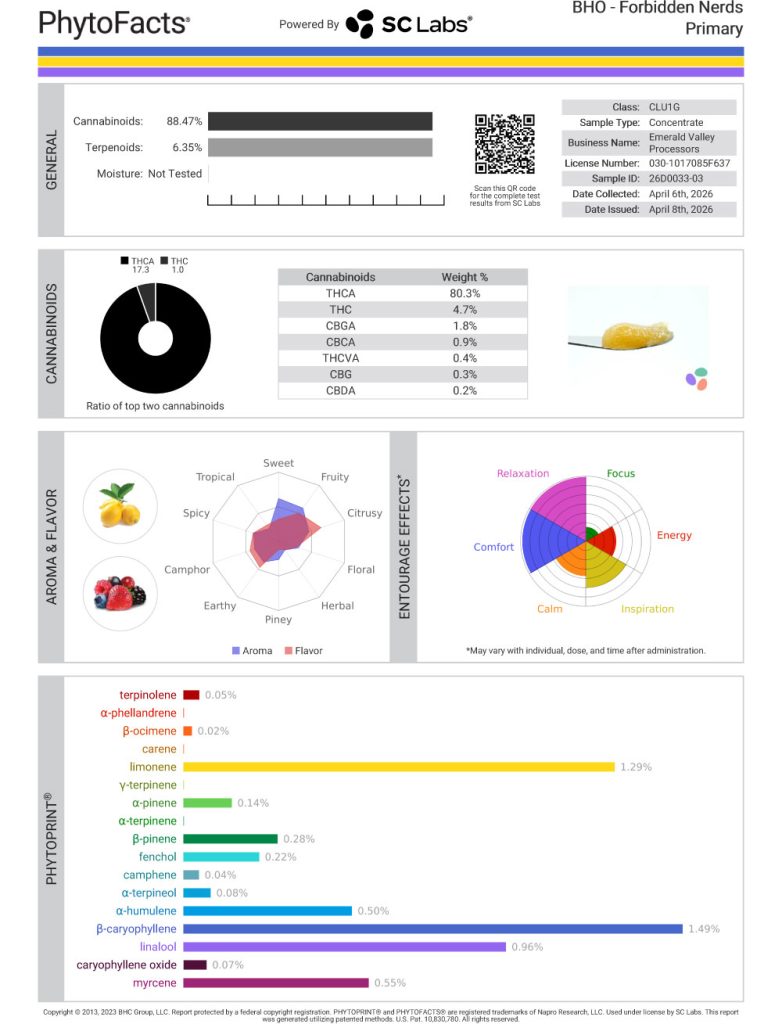 Forbidden Nerds Cannabinoid and Terpene Test Results