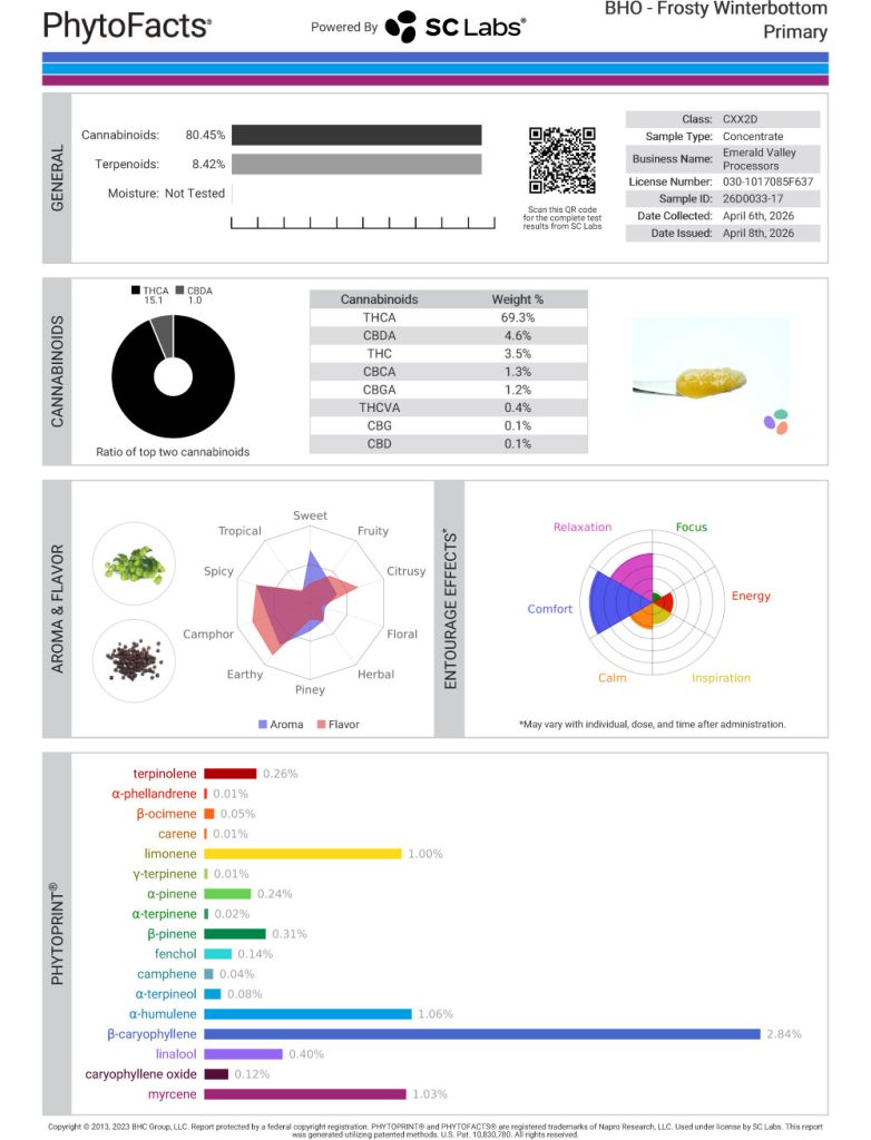 Frosty Winterbottom Cannabinoid and Terpene Test Results