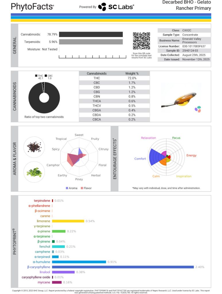 Gelato Rancher Cart Cannabinoid and Terpene Test Results