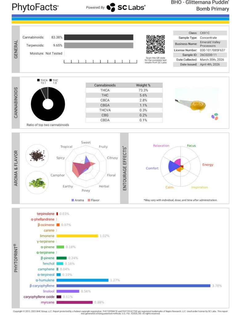 Glitternana Puddin' Bomb Cannabinoid and Terpene Test Results