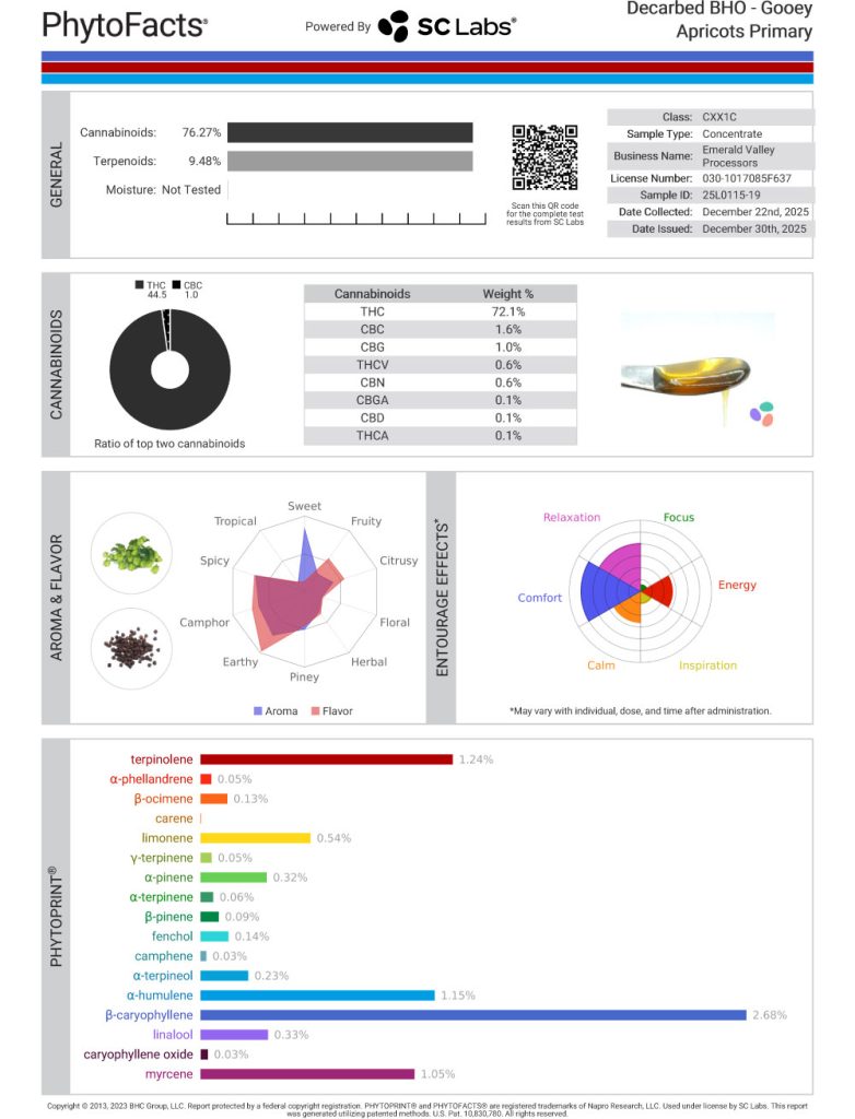 Gooey Apricots Cart Cannabinoid and Terpene Test Results