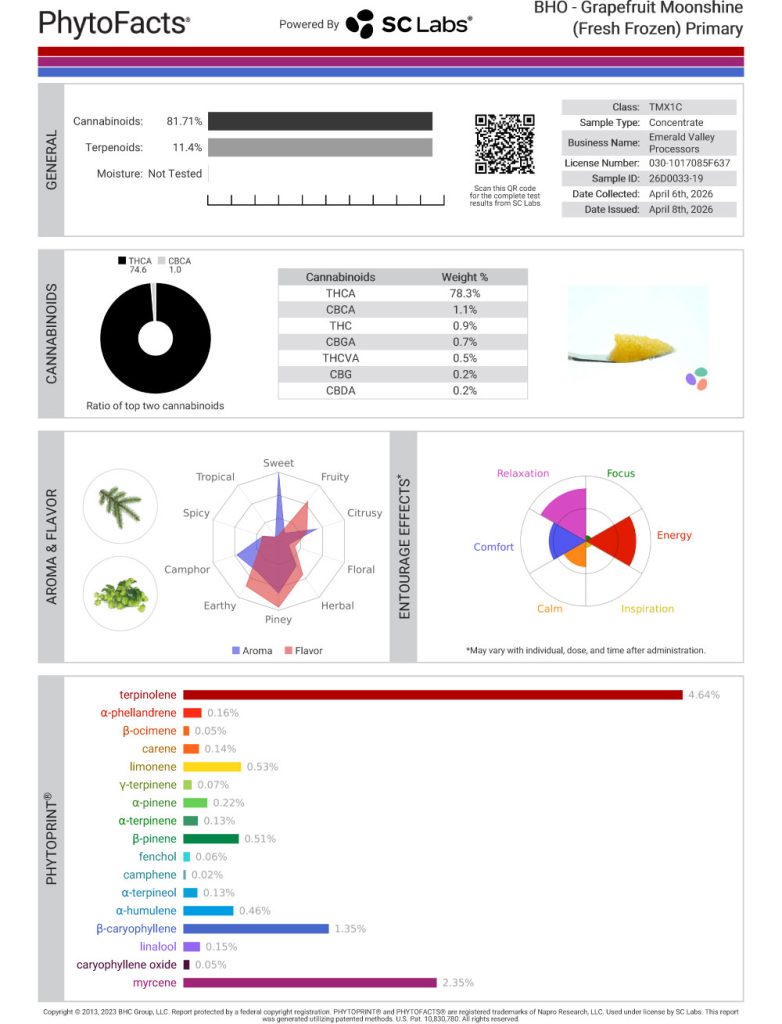 Grapefruit Moonshine FF Cannabinoid and Terpene Test Results