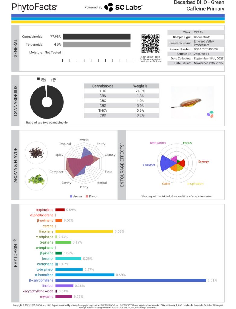 Green Caffeine Cart Cannabinoid and Terpene Test Results