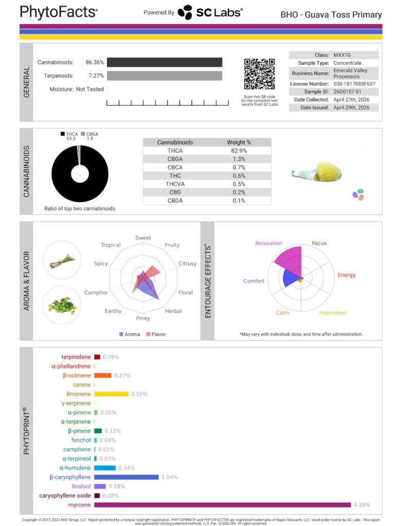 Guava Toss Dab Cannabinoid and Terpene Test Results