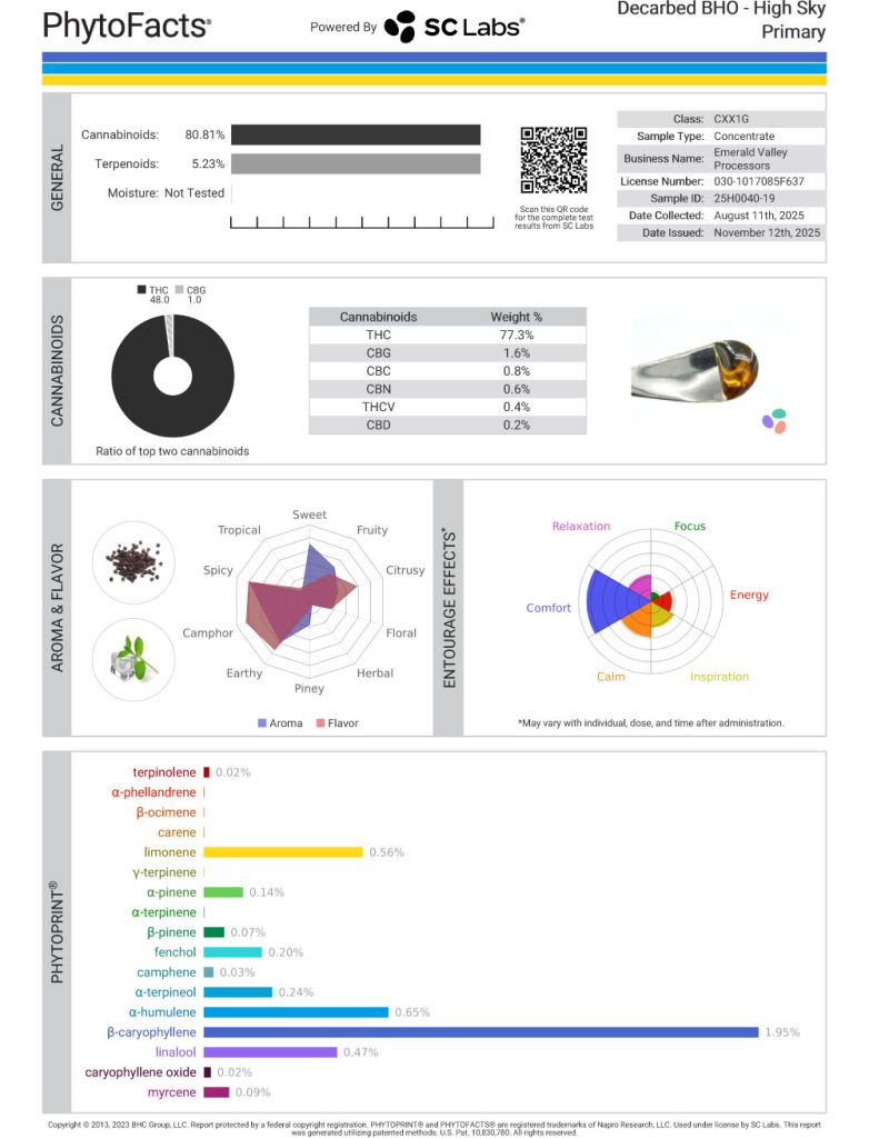 High Sky Cart Cannabinoid and Terpene Test Results