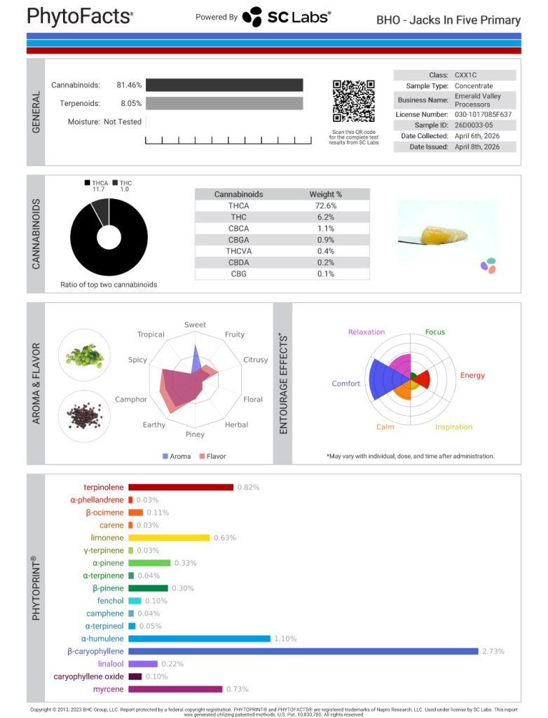 Jacks In Five Cannabinoid and Terpene Test Results