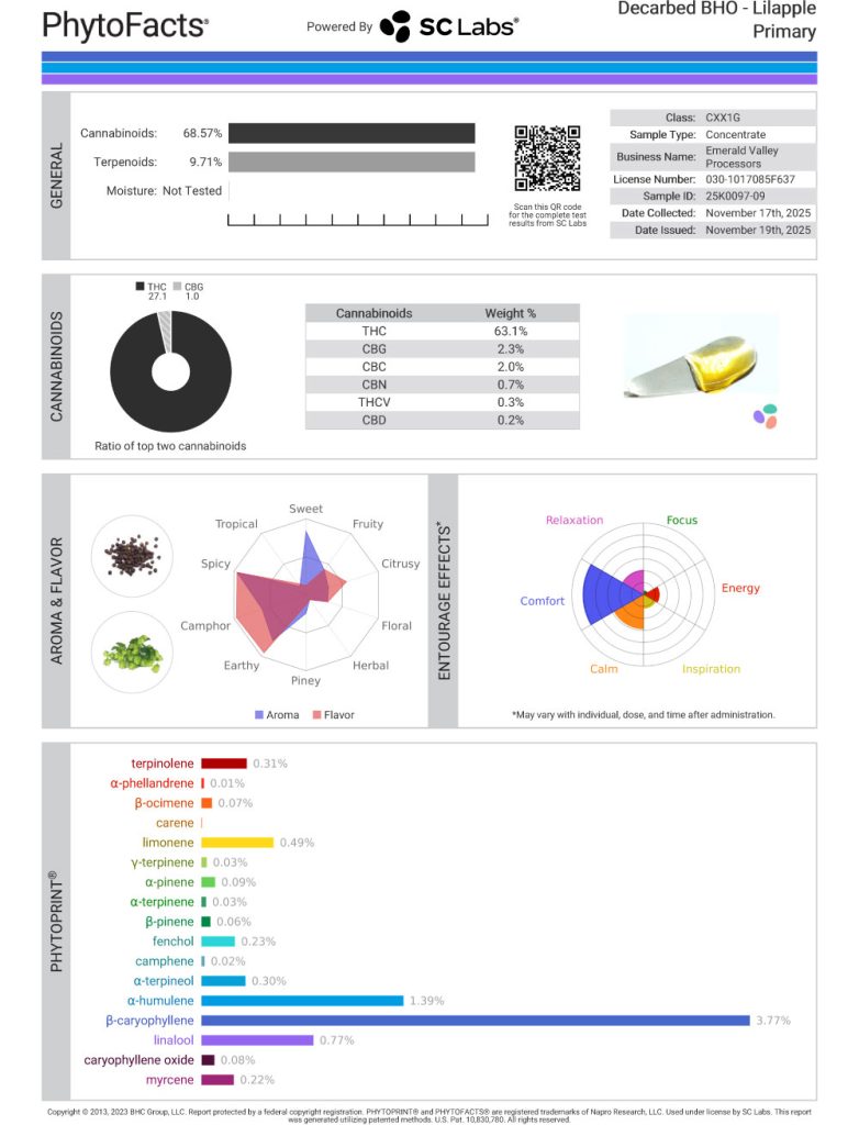 Lilapple Cart Cannabinoid and Terpene Test Results