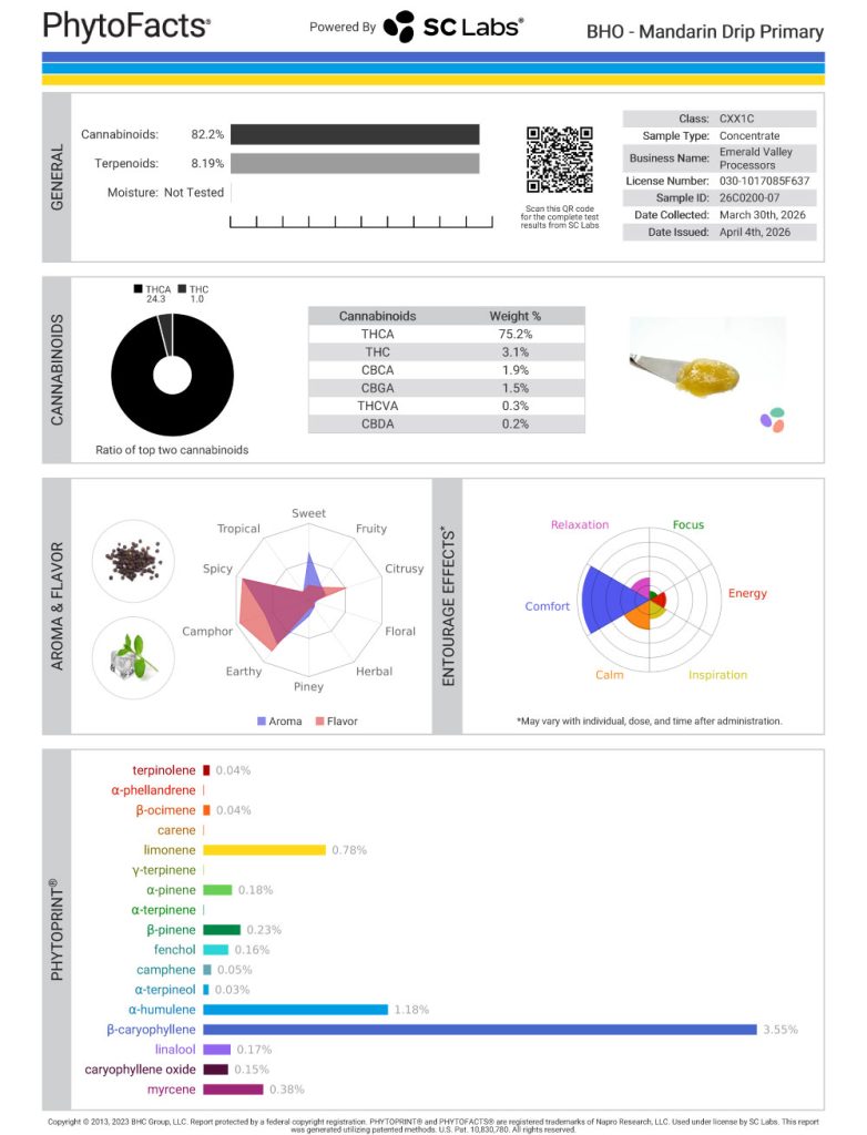Mandarin Drip Cannabinoid and Terpene Test Results