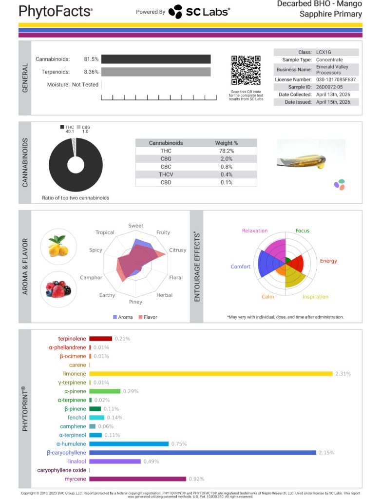 Mango Sapphire FF Cart Cannabinoid and Terpene Test Results